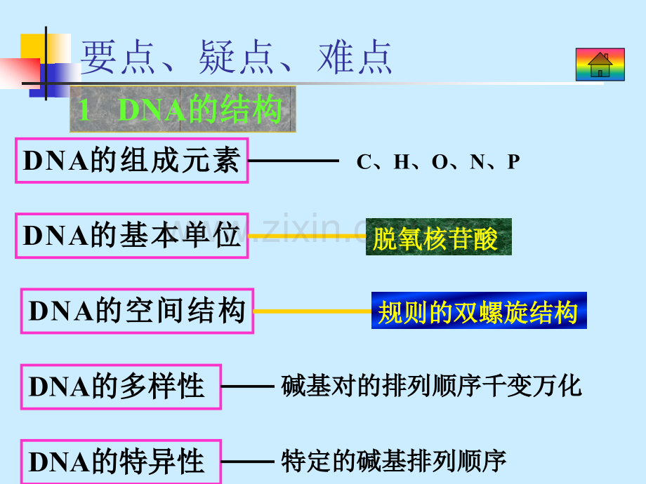 全品高考复习方案.pptx_第2页