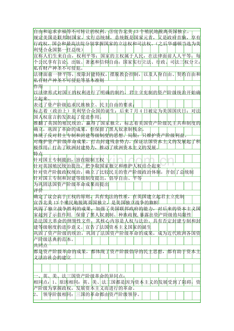 九年级历史知识梳理三.docx_第2页