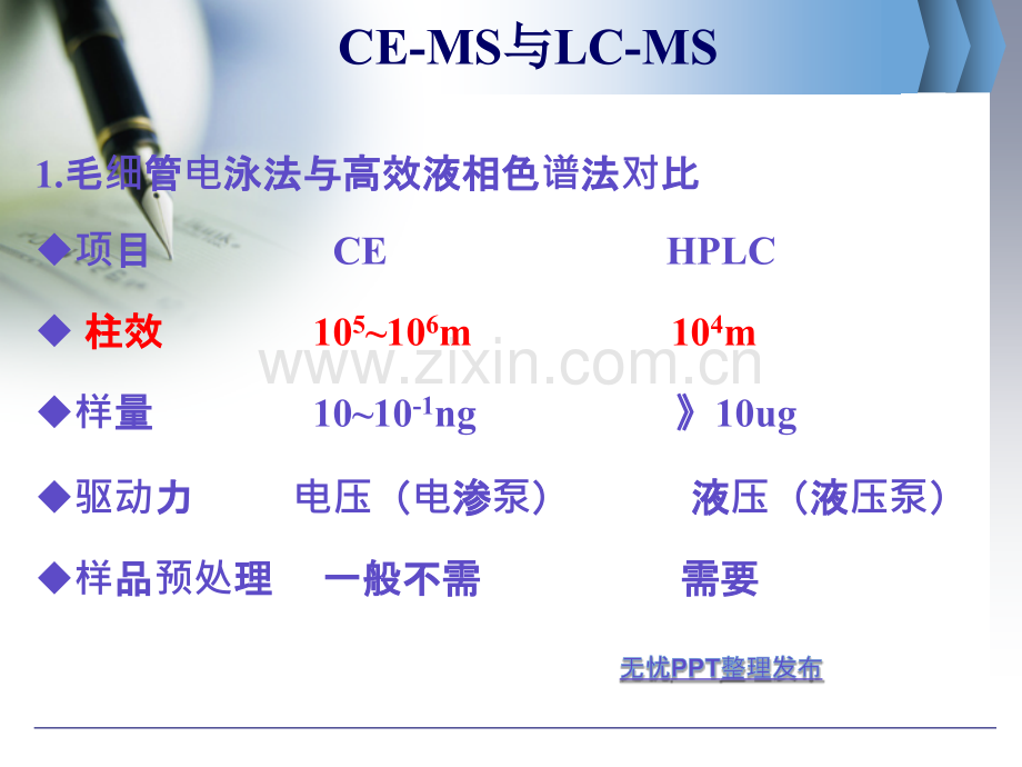 CEMS联用技术的发展及其在天然药物分析中的应用.pptx_第1页