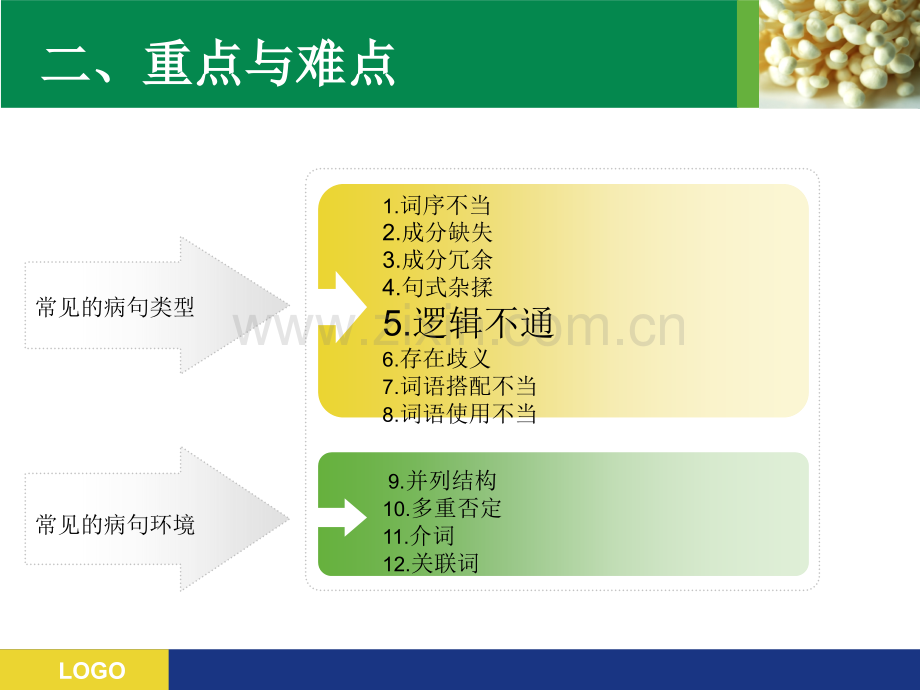 HSK级改病句.pptx_第2页