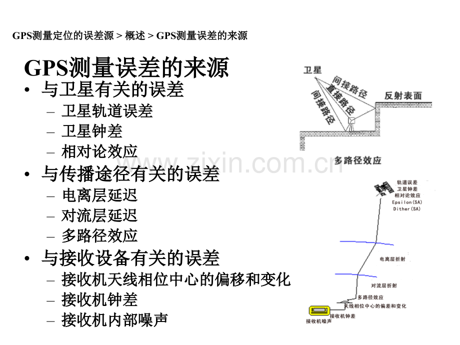 GPS定位中的误差源.pptx_第2页