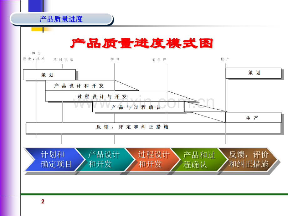 产品开发流程参考.pptx_第2页