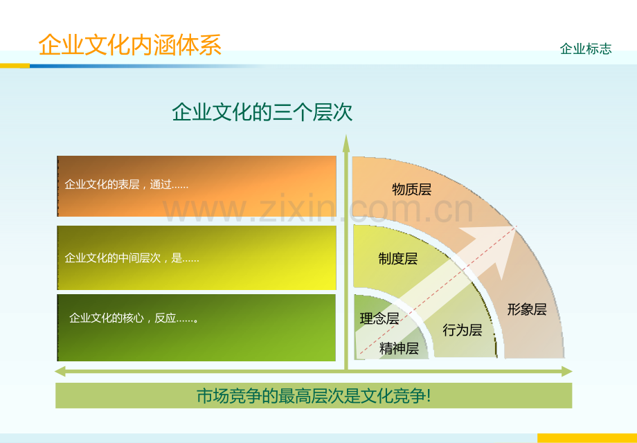 企业文化内涵体系精.pptx_第2页