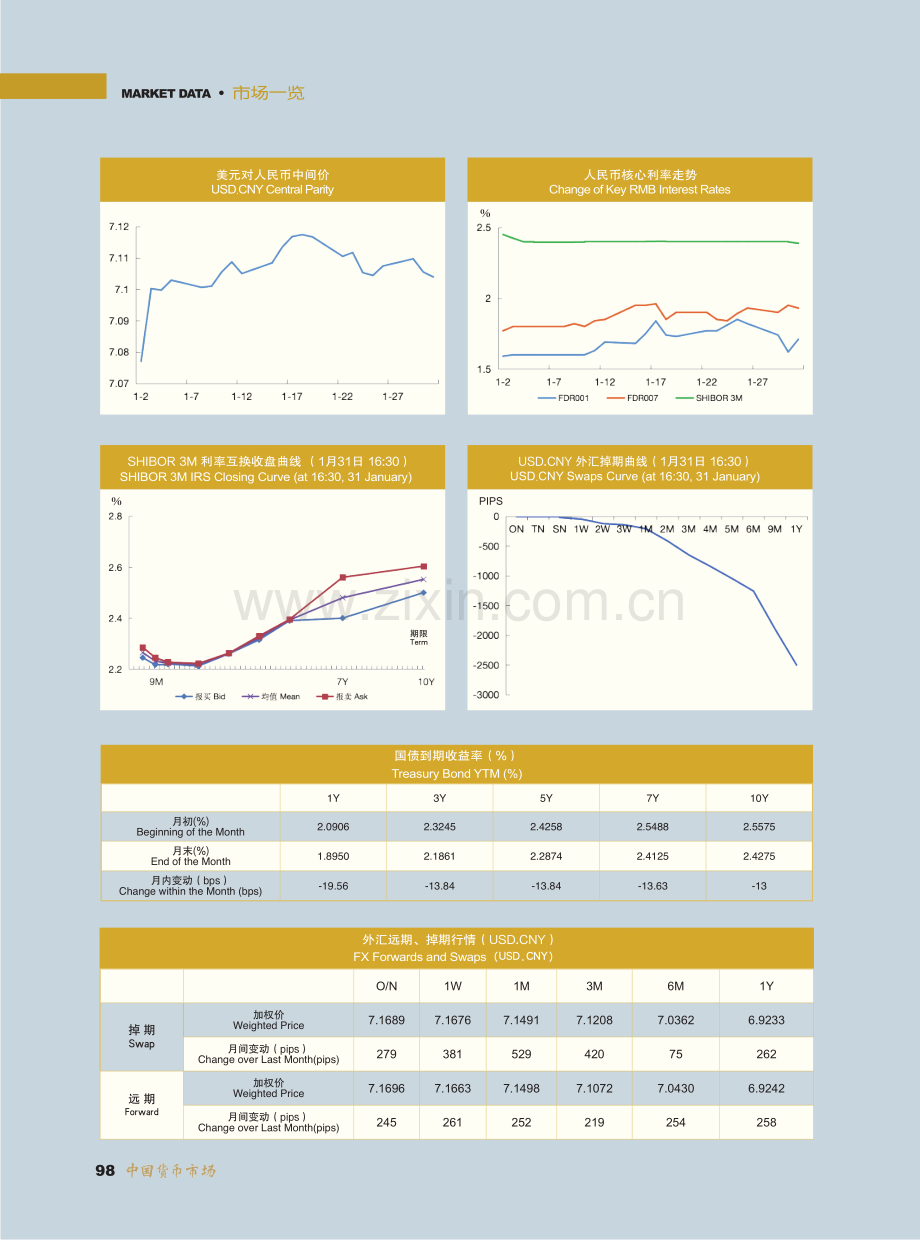 2024年1月银行间各市场交易数据与基准指标一览.pdf_第2页