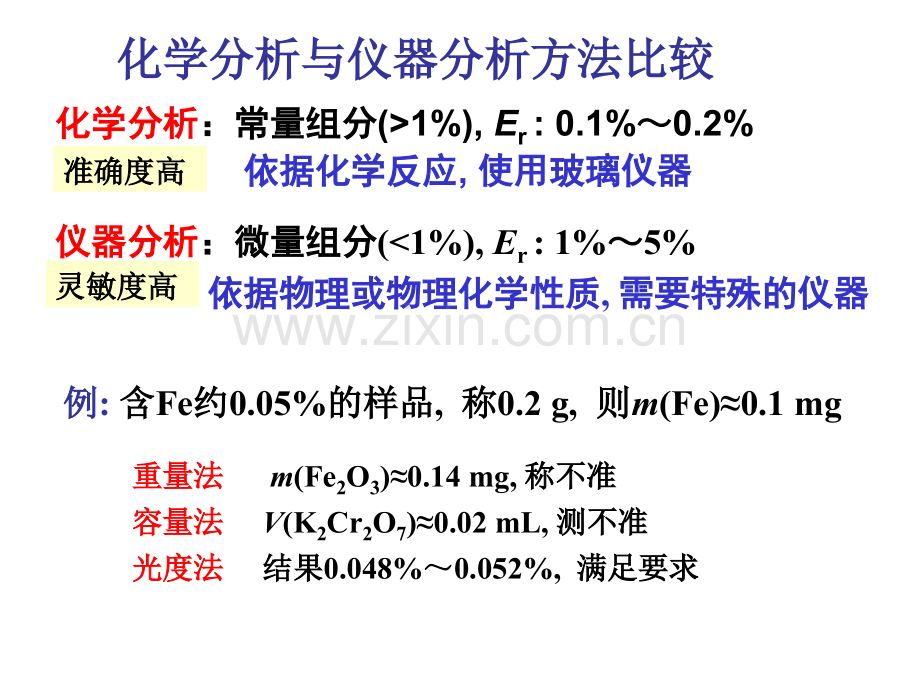 仪器分析--紫外可见光谱.pptx_第3页