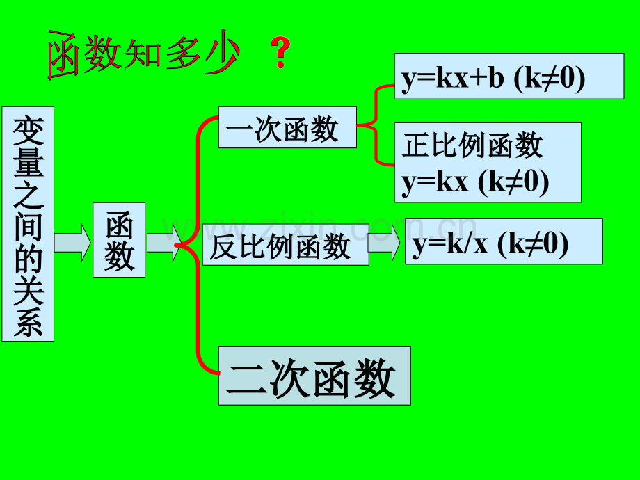 261二次函数201012人教版九年级数学下时.pptx_第3页