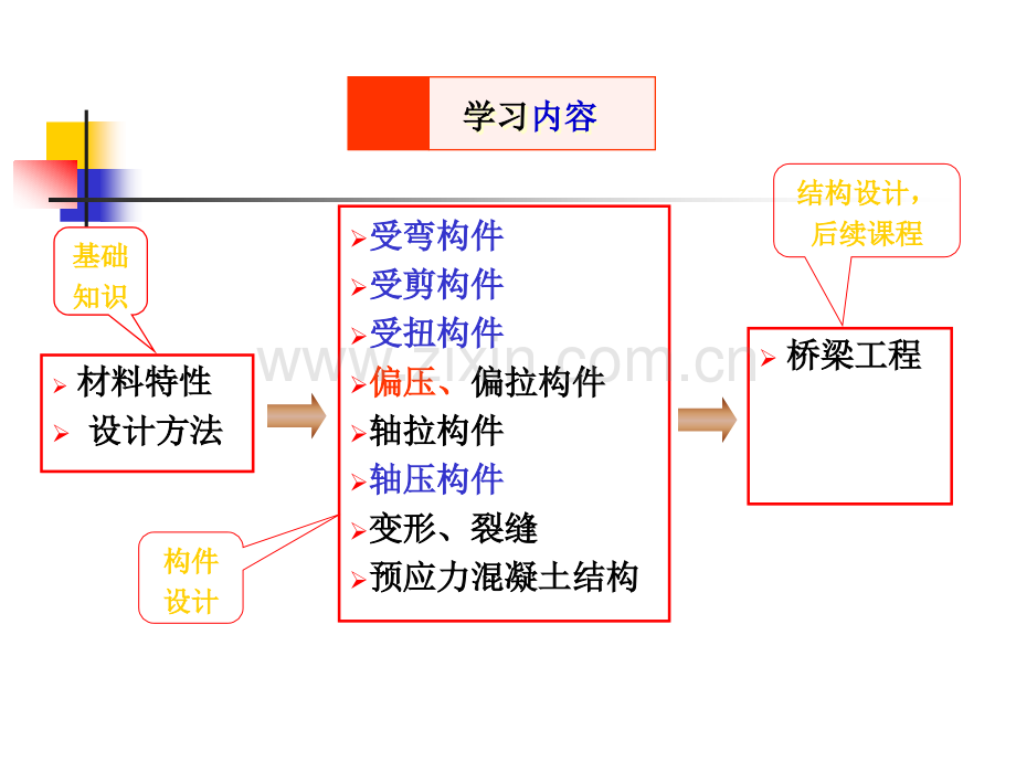 偏心受压构件的正承载力计算.pptx_第2页