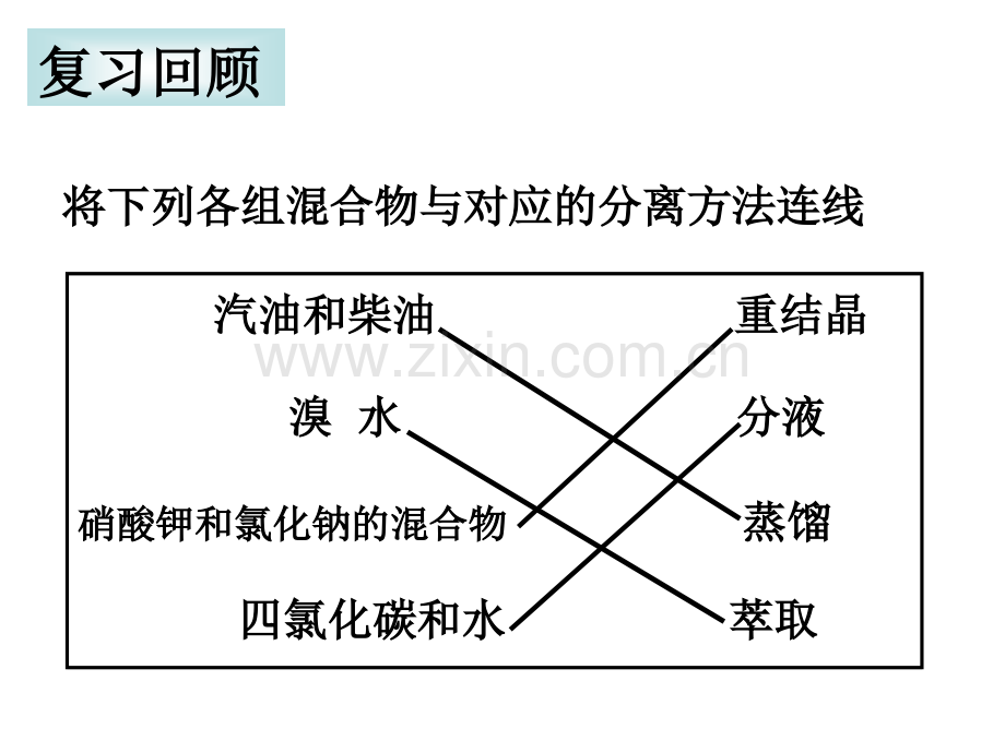 元素的分析及分子结构的确定.pptx_第2页