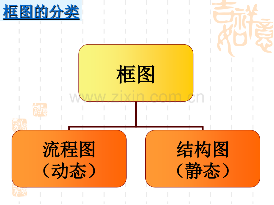 41流程图.pptx_第2页