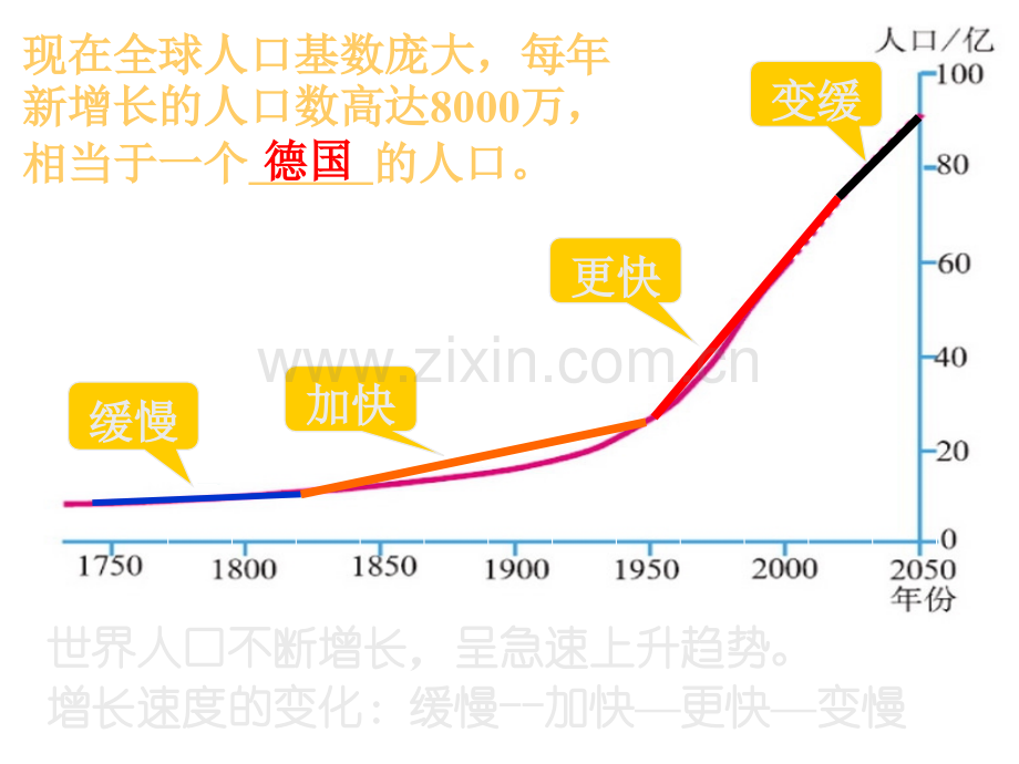 七年级地理上册-人口与人种人教.pptx_第3页