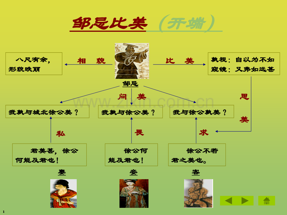 人教版初中语文九级语文下邹忌讽齐王纳谏.pptx_第3页