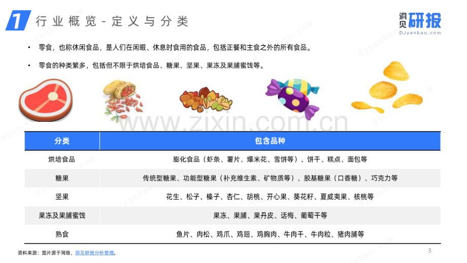 零食产业数据简报（零食、坚果、膨化食品、熟食、销售数据）.pdf_第3页