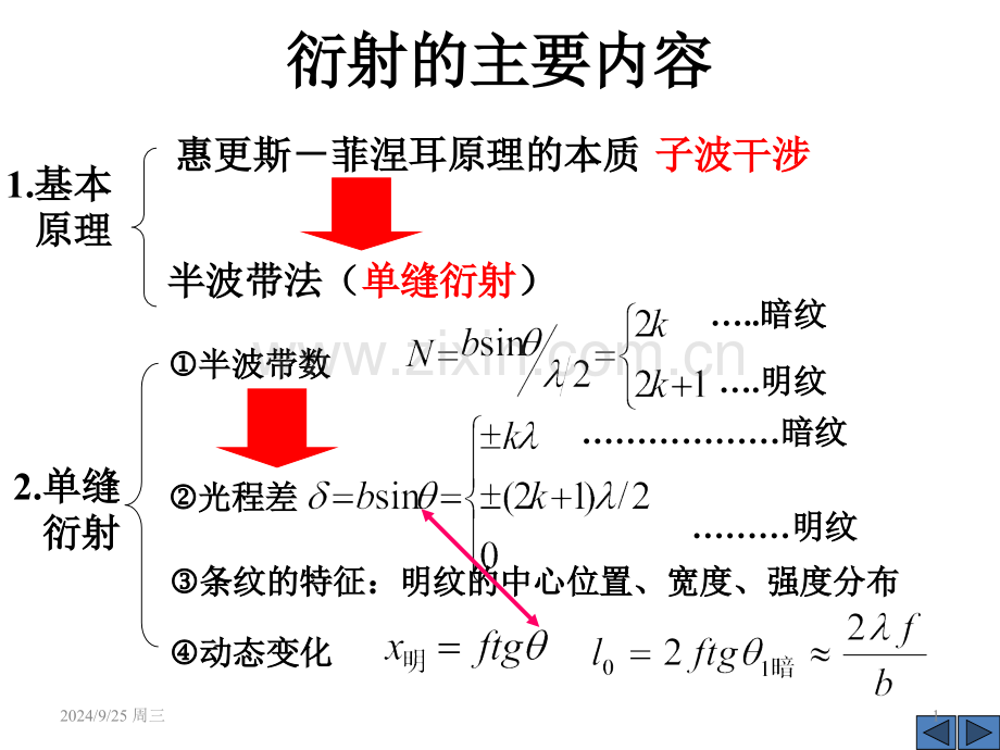 光栅衍射X射线衍射.pptx_第1页