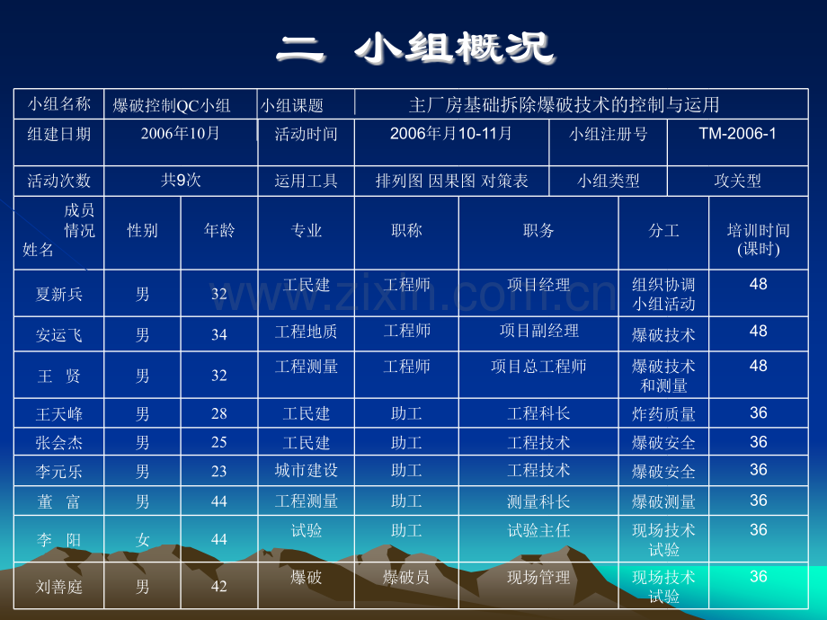 主厂房基础拆除爆破技术的控制与运用.pptx_第2页