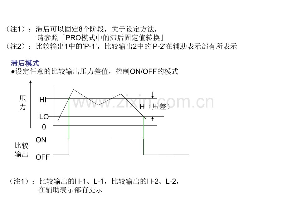 CKD电子压力开关使用说明书.pptx_第2页