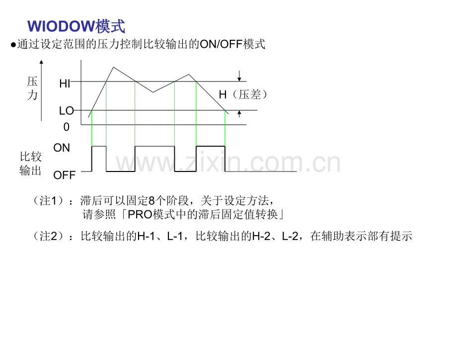 CKD电子压力开关使用说明书.pptx_第3页