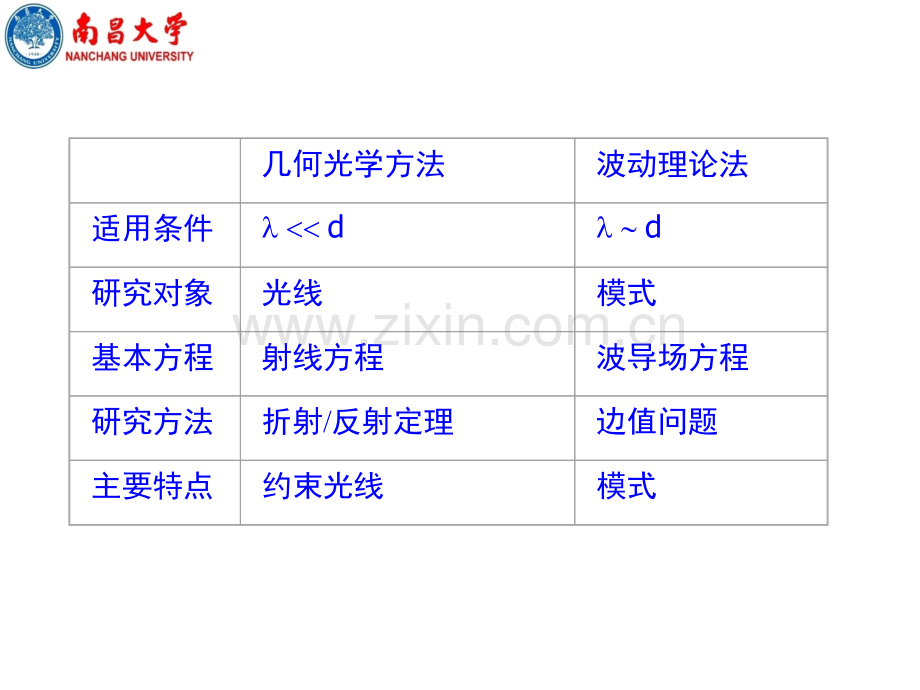 光纤传输基本理论.pptx_第3页