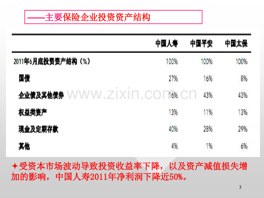 保险业务核算.pptx_第3页