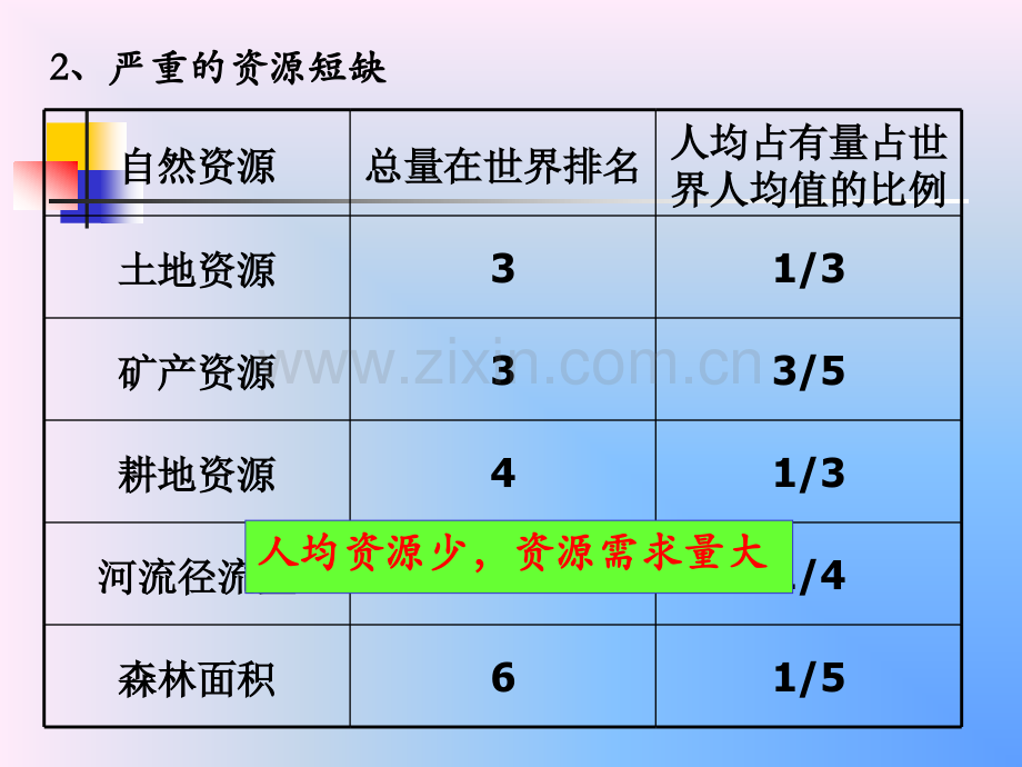 62中国的可持续发展实践公开课.pptx_第3页