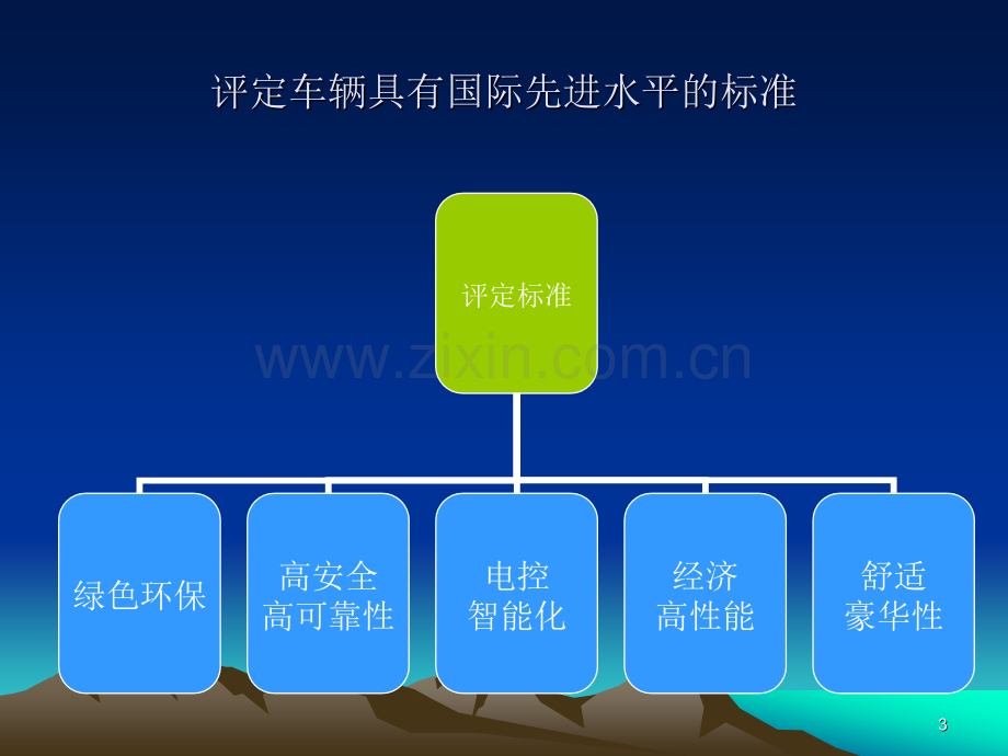 公共交通车辆的新技术应用概要.pptx_第3页