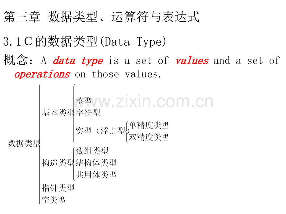 C语言程序设计谭浩强第二版.pptx_第3页