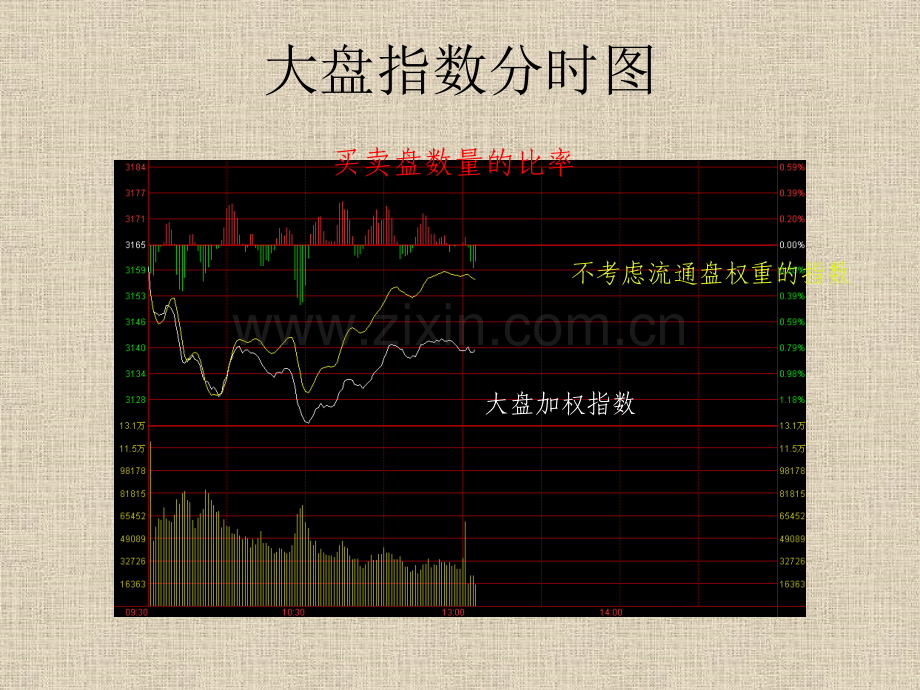 交易软件看盘知识及股票交易技巧.pptx_第1页