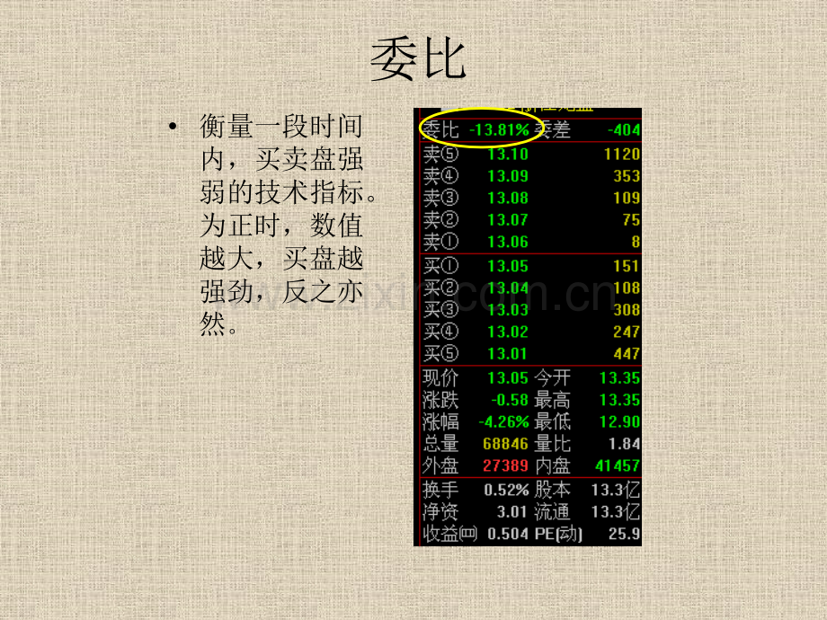 交易软件看盘知识及股票交易技巧.pptx_第2页