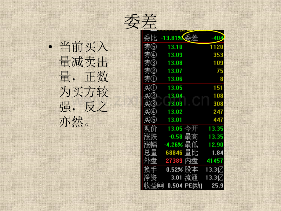 交易软件看盘知识及股票交易技巧.pptx_第3页