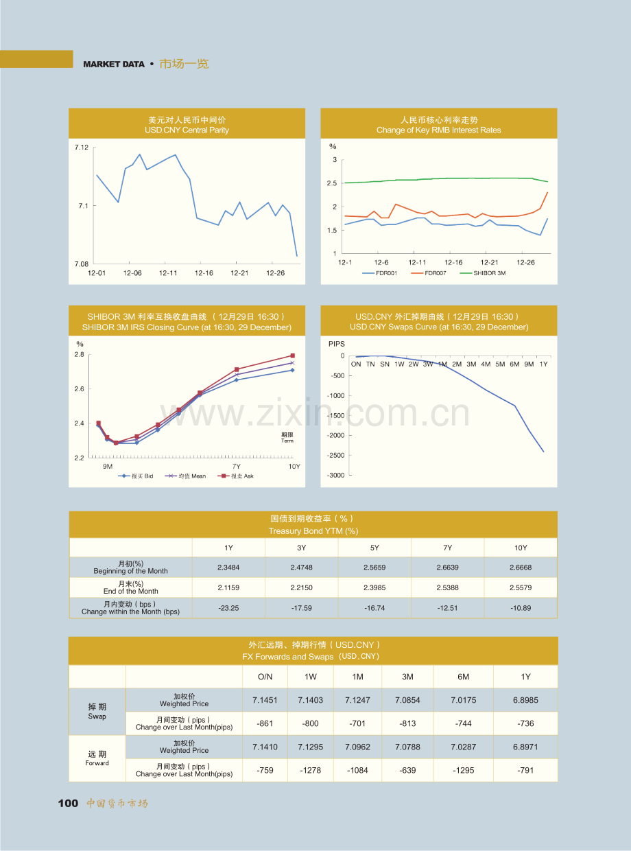 2023年12月银行间各市场交易数据与基准指标一览.pdf_第2页