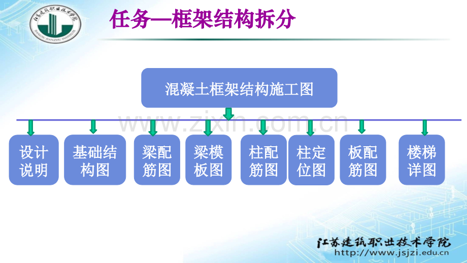 任务—框架结构施工图拆分—案例2精.pptx_第3页