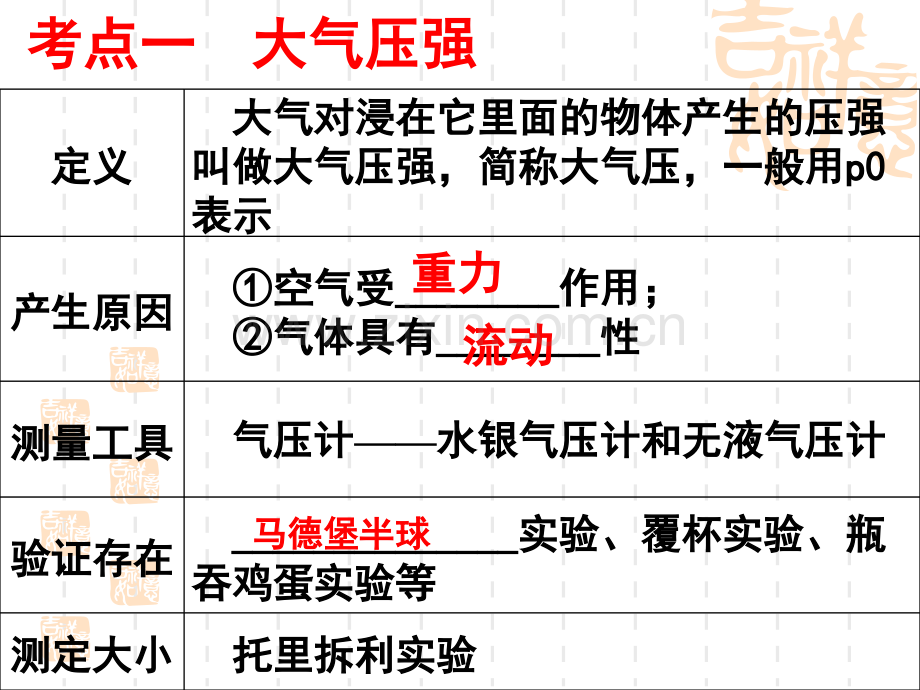 人教版中考物理专题复习课件大气压强和流体压强共35张.pptx_第2页