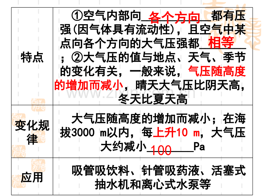 人教版中考物理专题复习课件大气压强和流体压强共35张.pptx_第3页