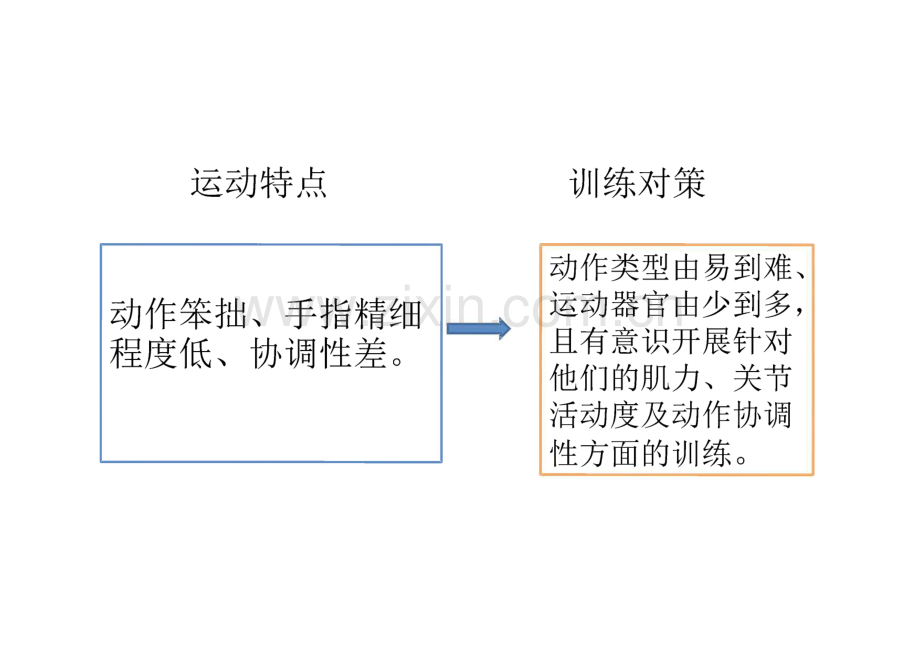 智力障碍儿童的感觉统合训练.pdf_第3页