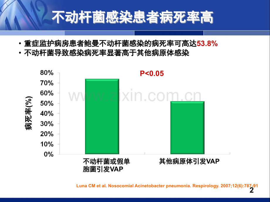 中国鲍曼不动杆菌感染诊治防控专家共识.pptx_第2页