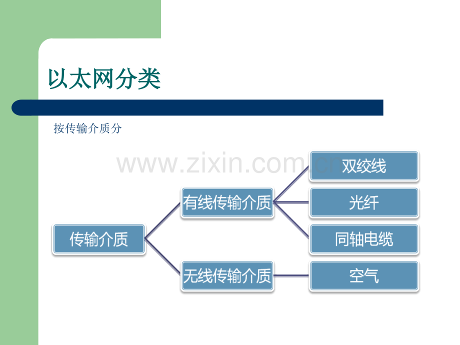 以太网基本知识.pptx_第2页