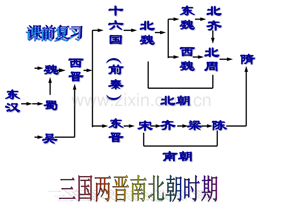 人教历史七年级下册隋朝的统一与灭亡共21张.pptx_第1页