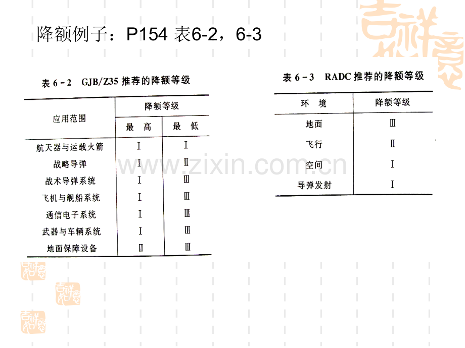 元器件的降额使用.pptx_第3页