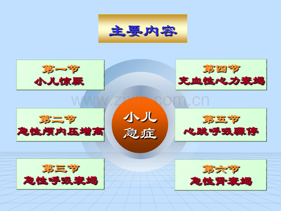 儿科护理急症患儿的护理ppt课件.pptx_第2页