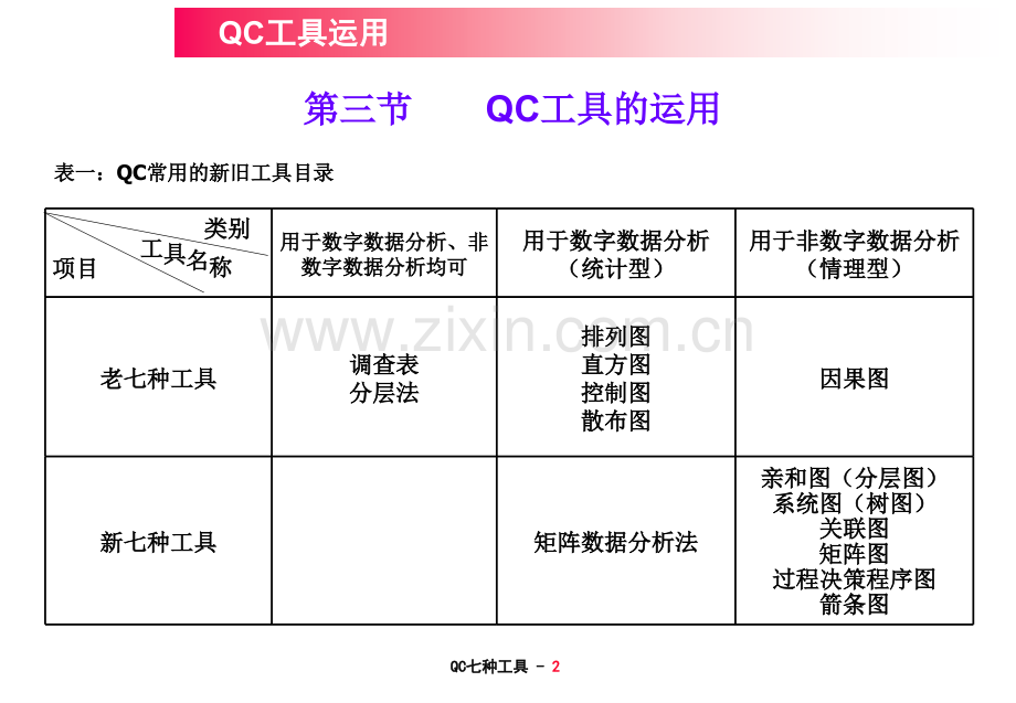 QC七种工具使用方法.pptx_第2页