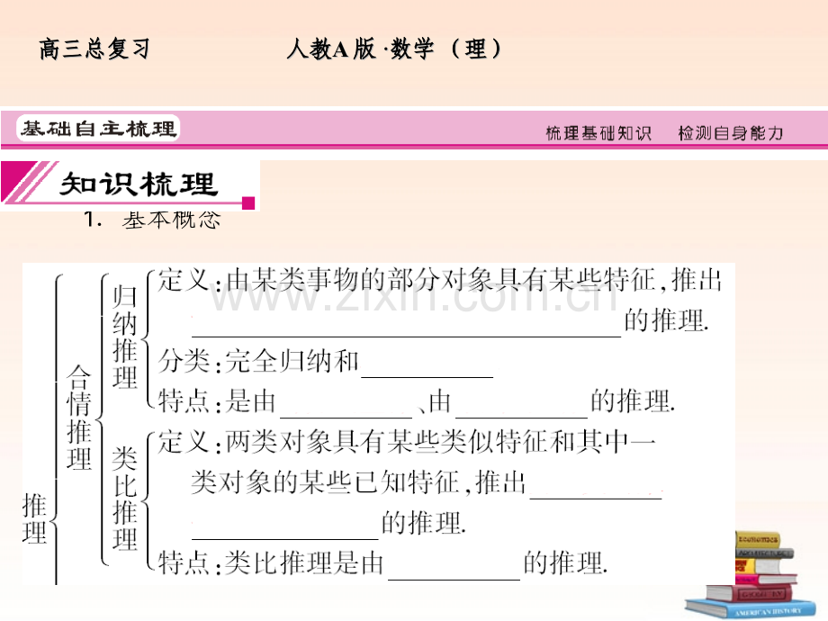 全套解析高三数学一轮复习65合情推理与演绎推理课件理新人教A版.pptx_第3页