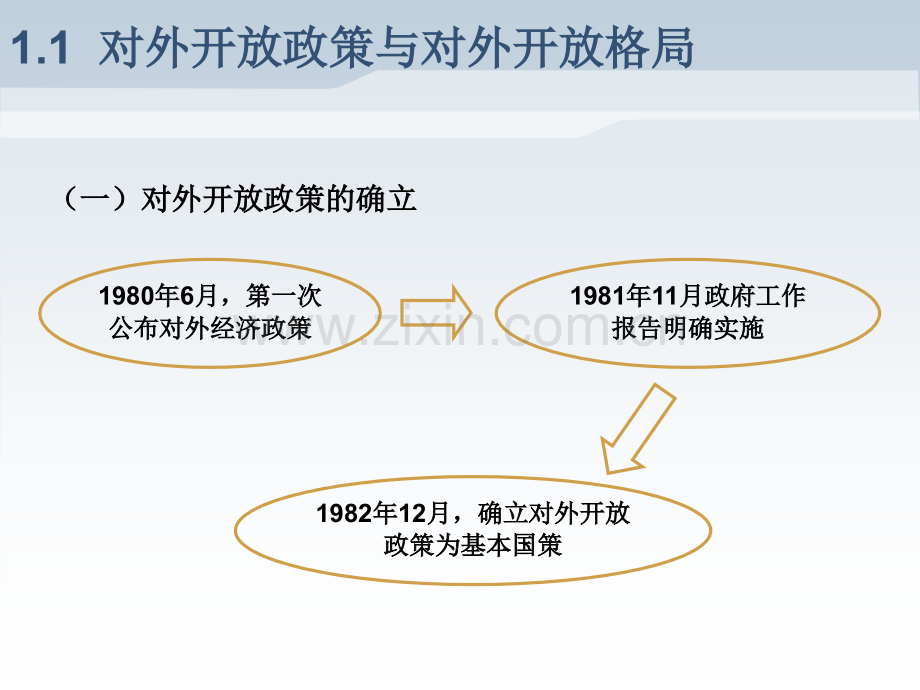 中国对外贸易概论.pptx_第3页