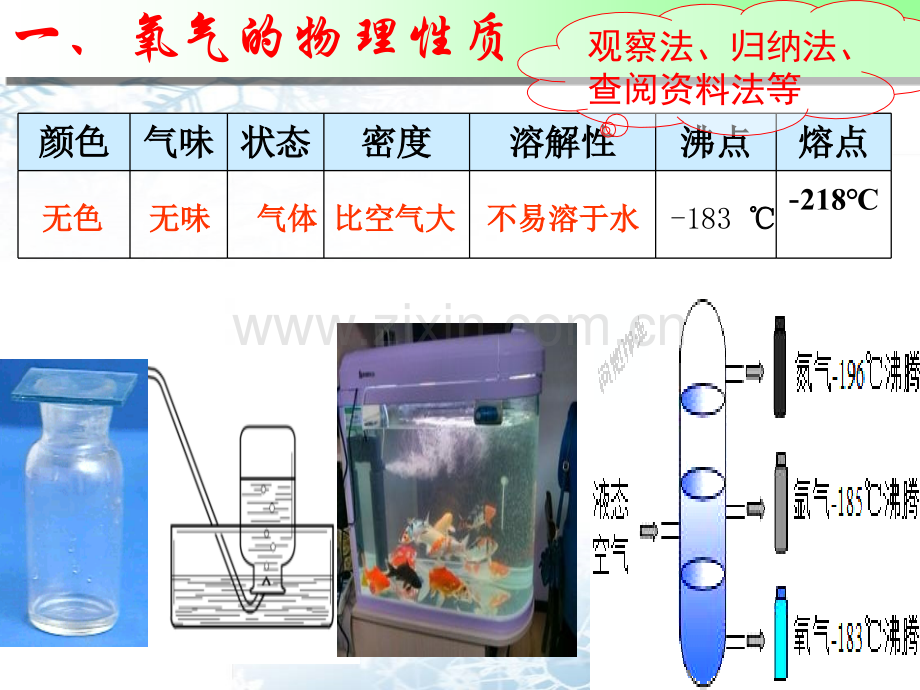 人教版初中化学九年级上册22氧气的性质公开课教学.pptx_第3页