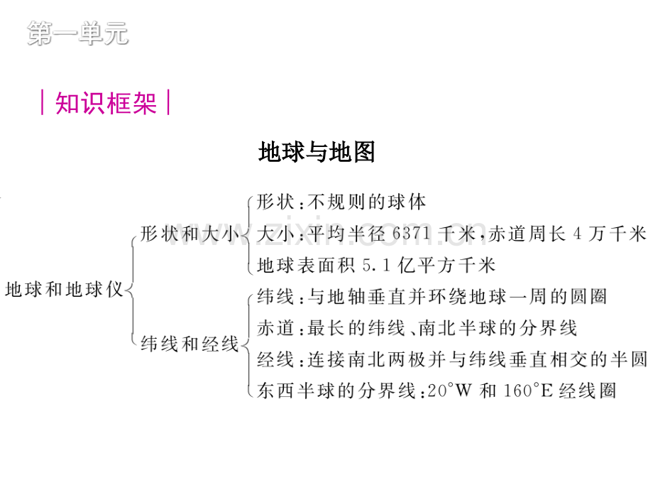 中考湖南教育版中考地理复习地球与地图.pptx_第3页