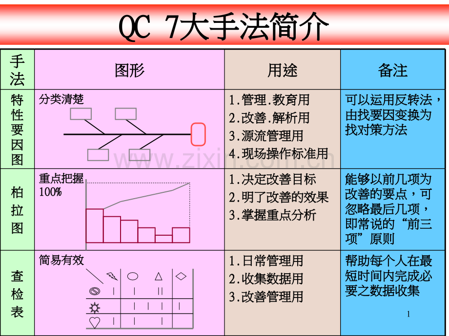 QC七大手法的基本应用解析.pptx_第2页