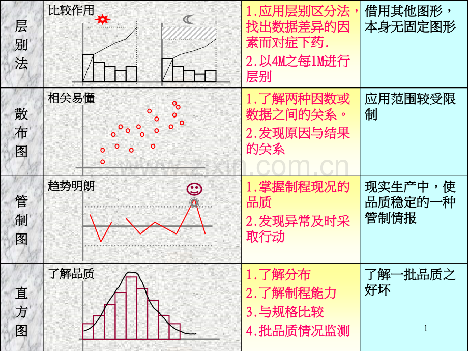 QC七大手法的基本应用解析.pptx_第3页