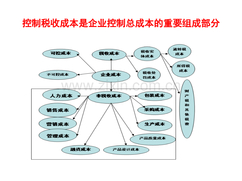 5月沉阳砍掉企业税收成本3把刀及46经典案例分析肖太寿-PPT课件.pptx_第1页