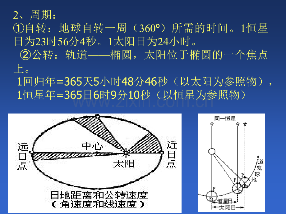 二轮复习专题一地球运动原理其示意图的判读.pptx_第2页