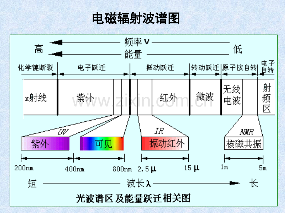 仪器分析原子发射光谱分析.pptx_第3页