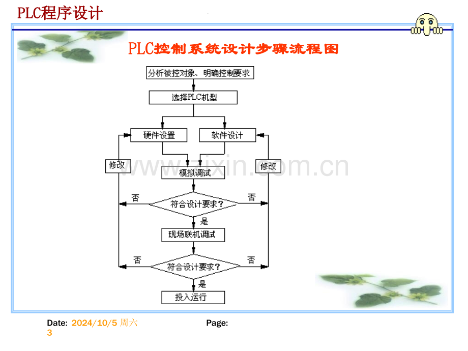 PLC程序设计.pptx_第3页