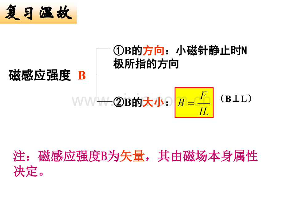 修改33几种常见的磁场.pptx_第1页